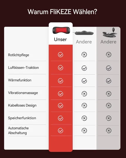 FliKEZE 4 in 1 Lendenkissen Ergonomisches Lendenwirbelkissen